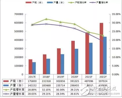 3C行業(yè)將成為工業(yè)機(jī)器人應(yīng)用的藍(lán)海市場(chǎng)