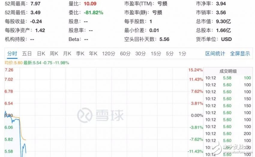 央視315曝光：雞蛋會(huì)“化妝”、電子煙也上癮、騷擾電話防不住……