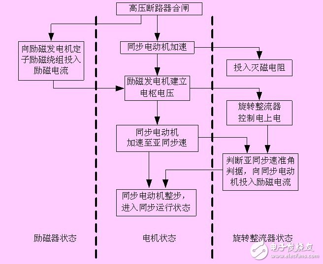 基于無刷同步電動(dòng)機(jī)的結(jié)構(gòu)和原理的其變頻運(yùn)行方式淺析