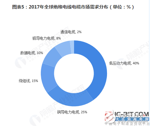 chart 5