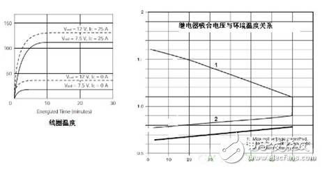 簡(jiǎn)析繼電器驅(qū)動(dòng)電路的保護(hù)設(shè)計(jì)