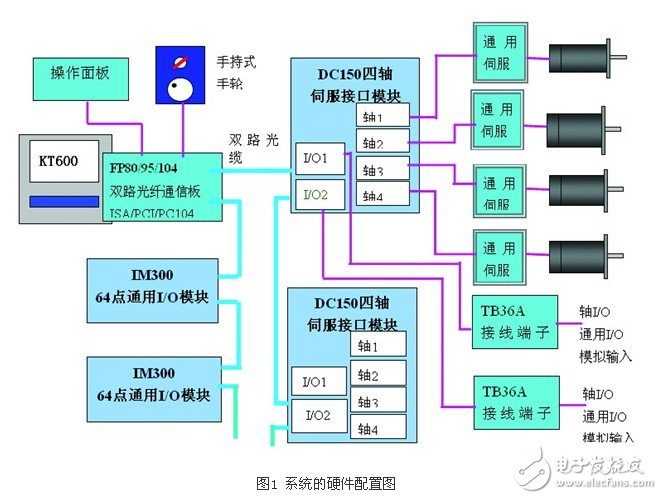 kt600開放式數(shù)控系統(tǒng)及其應用淺析