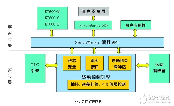 kt600開放式數(shù)控系統(tǒng)及其應用淺析