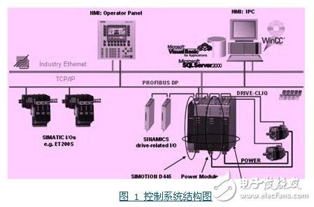 基于計算機com/dcom技術(shù)的opc通訊方式設(shè)計淺析