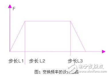 基于步進(jìn)電機(jī)和單片機(jī)的航海羅經(jīng)模擬器方案設(shè)計(jì)淺析