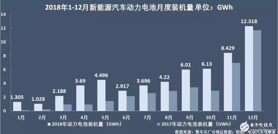 新能源汽車：“雙超”制霸局勢亦非一日，未來誰會打破這一格局？