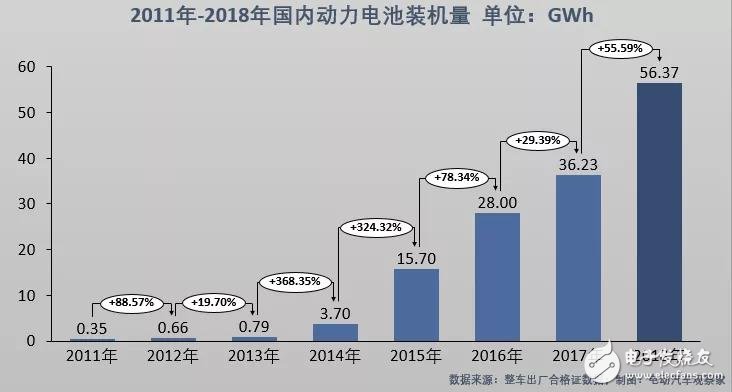 新能源汽車：“雙超”制霸局勢亦非一日，未來誰會打破這一格局？