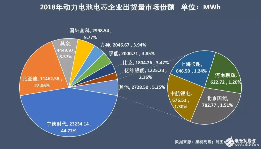 新能源汽車：“雙超”制霸局勢亦非一日，未來誰會打破這一格局？