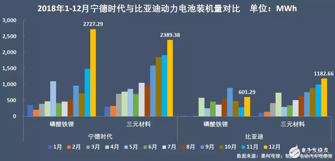 新能源汽車：“雙超”制霸局勢亦非一日，未來誰會打破這一格局？