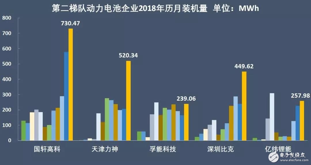 新能源汽車：“雙超”制霸局勢亦非一日，未來誰會打破這一格局？