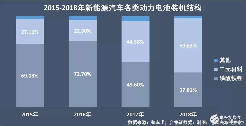 新能源汽車：“雙超”制霸局勢亦非一日，未來誰會打破這一格局？