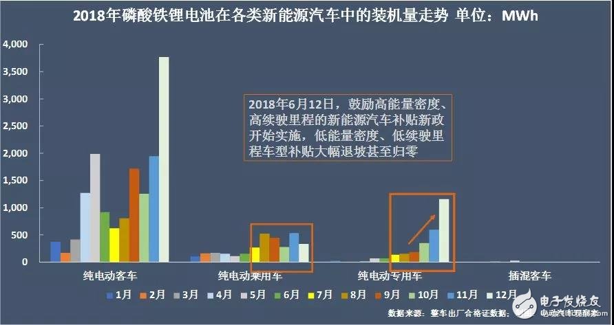 新能源汽車：“雙超”制霸局勢亦非一日，未來誰會打破這一格局？