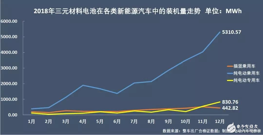 新能源汽車：“雙超”制霸局勢亦非一日，未來誰會打破這一格局？