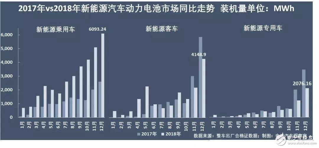 新能源汽車：“雙超”制霸局勢亦非一日，未來誰會打破這一格局？