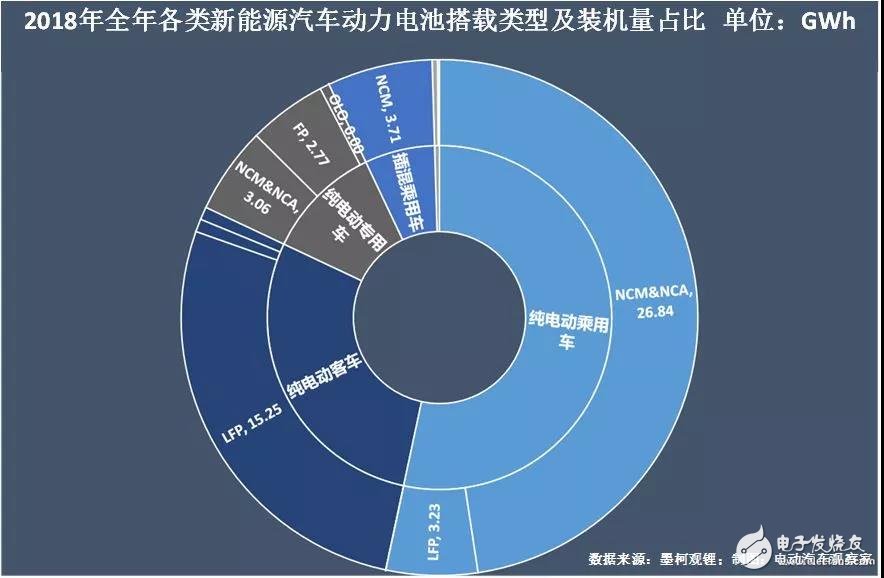 新能源汽車：“雙超”制霸局勢亦非一日，未來誰會打破這一格局？