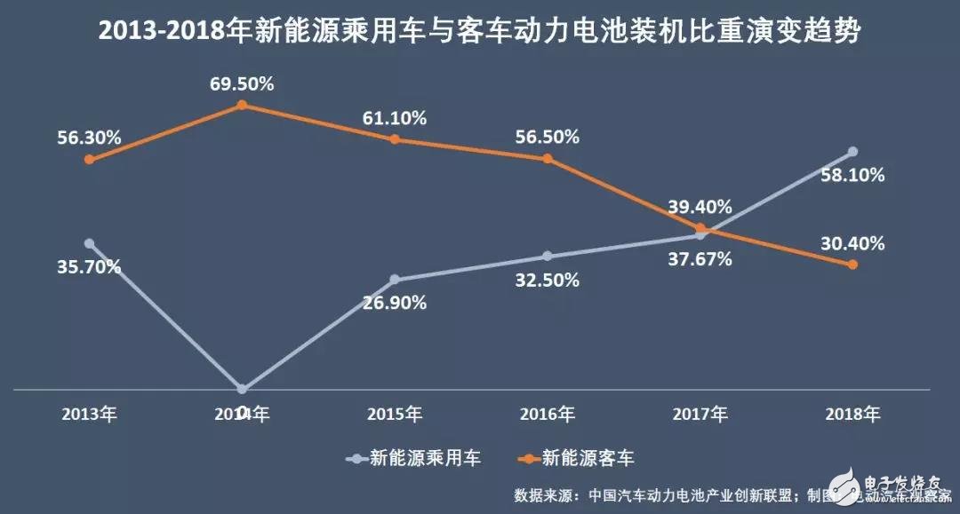 新能源汽車：“雙超”制霸局勢亦非一日，未來誰會打破這一格局？