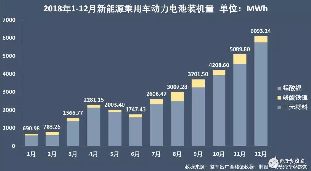 新能源汽車：“雙超”制霸局勢亦非一日，未來誰會打破這一格局？