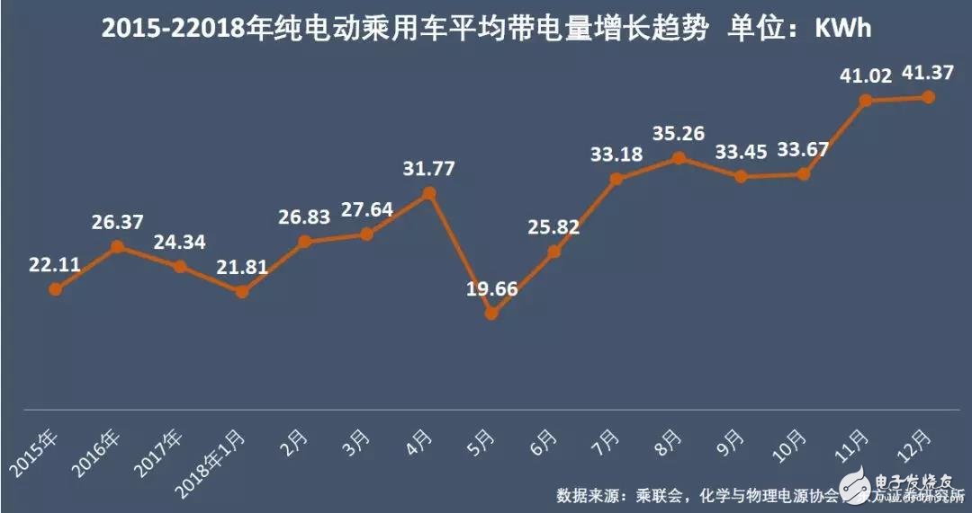 新能源汽車：“雙超”制霸局勢亦非一日，未來誰會打破這一格局？