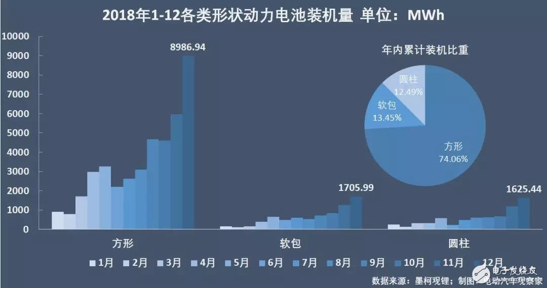 新能源汽車：“雙超”制霸局勢亦非一日，未來誰會打破這一格局？