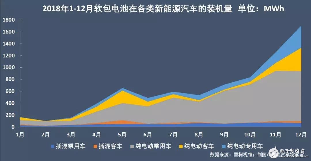 新能源汽車：“雙超”制霸局勢亦非一日，未來誰會打破這一格局？