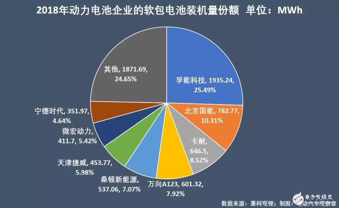 新能源汽車：“雙超”制霸局勢亦非一日，未來誰會打破這一格局？