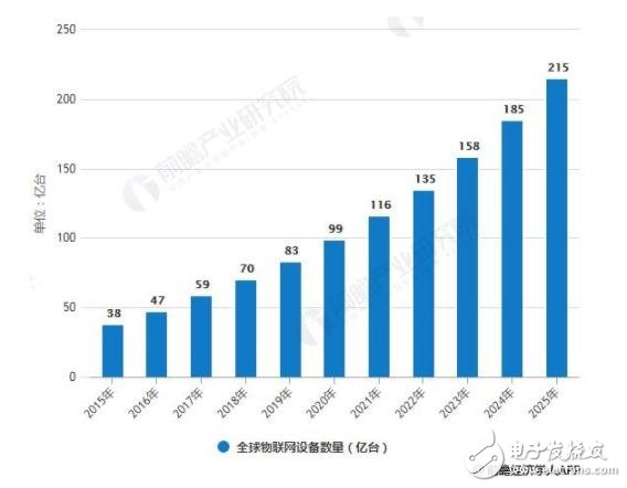 工業(yè)物聯網將為制造業(yè)轉型升級賦能