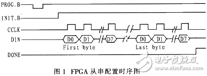 基于ARM的FPGA嵌入式系統(tǒng)實(shí)現(xiàn)