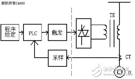 基于開關變壓器技術的大中型電動機軟起動上應用設計