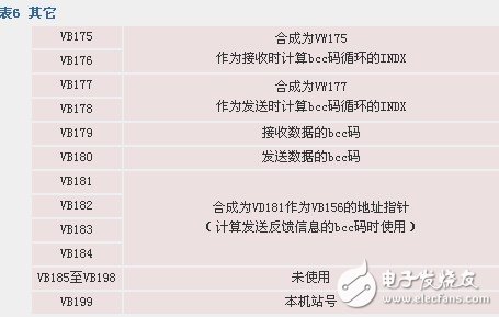 如何實現(xiàn)自由口模式下PLC與計算機(jī)的通信方法概述