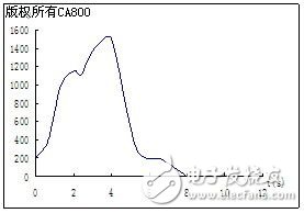 基于開關變壓器技術的大中型電動機軟起動上應用設計