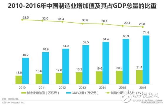 中國(guó)智能制造的現(xiàn)狀及未來(lái)發(fā)展趨勢(shì)