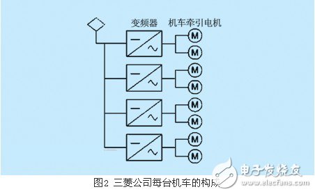 基于3.3kv hvipm的電力機(jī)車變頻控制系統(tǒng)概述