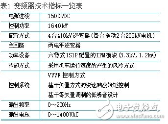 基于3.3kv hvipm的電力機(jī)車變頻控制系統(tǒng)概述