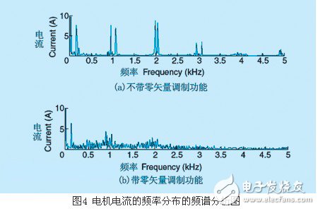 基于3.3kv hvipm的電力機(jī)車變頻控制系統(tǒng)概述