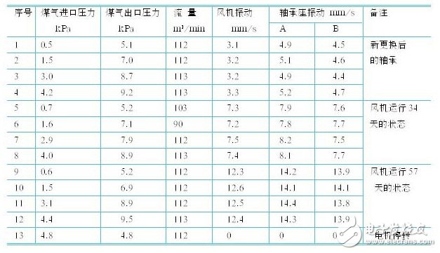 應(yīng)用變頻器對熱媒鍋爐煤氣恒壓供給系統(tǒng)的控制原理和實(shí)現(xiàn)方法概述 