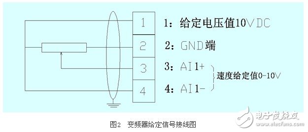 應(yīng)用變頻器對熱媒鍋爐煤氣恒壓供給系統(tǒng)的控制原理和實(shí)現(xiàn)方法概述 