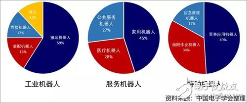 2019年第一季度全球機(jī)器人市場(chǎng)情況分析