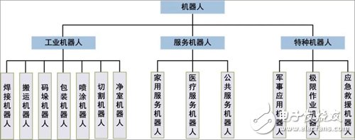 2019年第一季度全球機(jī)器人市場(chǎng)情況分析