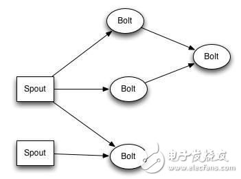 基于流式計(jì)算的DPI數(shù)據(jù)處理方案