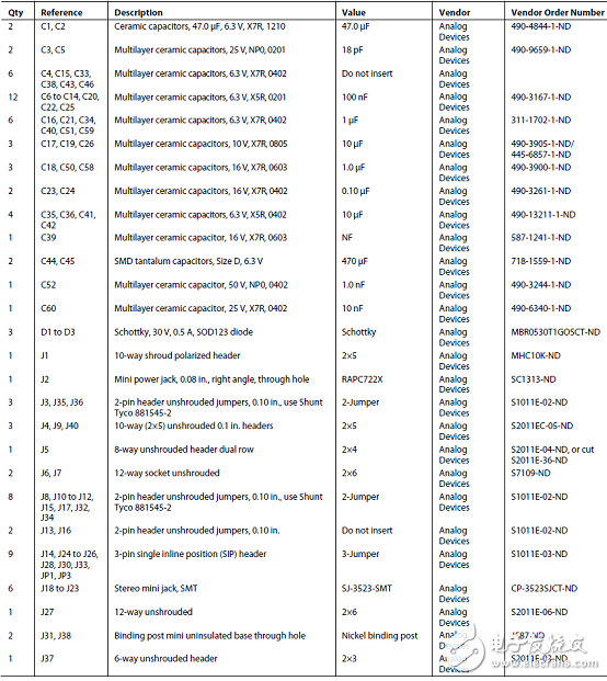 [原創(chuàng)] ADI ADAU1787具有兩個(gè)DSP的CODEC音頻解決方案