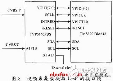 基于DSP和CPLD的嵌入式數(shù)字攝像夜間能見度測量系統(tǒng)設計淺析