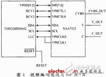 基于DSP和CPLD的嵌入式數(shù)字攝像夜間能見度測量系統(tǒng)設計淺析