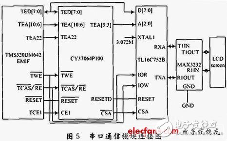 基于DSP和CPLD的嵌入式數(shù)字攝像夜間能見度測量系統(tǒng)設計淺析