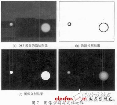 基于DSP和CPLD的嵌入式數(shù)字攝像夜間能見度測量系統(tǒng)設計淺析