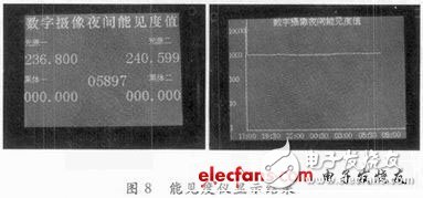 基于DSP和CPLD的嵌入式數(shù)字攝像夜間能見度測量系統(tǒng)設計淺析