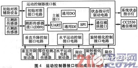 基于SOPC和ZigBee的三維移動天線平臺設(shè)計淺析