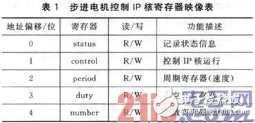 基于SOPC和ZigBee的三維移動天線平臺設(shè)計淺析