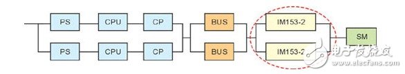 PLC系統(tǒng)在造紙廠生產(chǎn)過(guò)程和傳動(dòng)控制中的冗余設(shè)計(jì)淺析