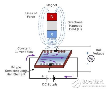 一文解析霍爾效應(yīng)傳感器
