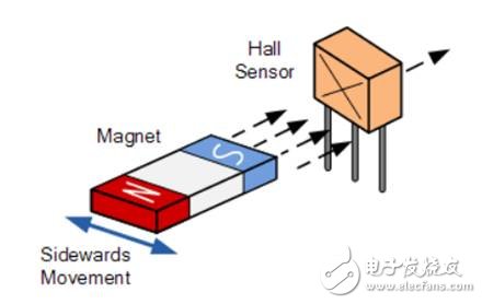一文解析霍爾效應(yīng)傳感器